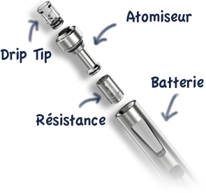 vue clate cigarette lectronique drip tip atomiseur rsistance batterie